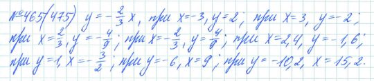 Ответ к задаче № 465 (475) - Рабочая тетрадь Макарычев Ю.Н., Миндюк Н.Г., Нешков К.И., гдз по алгебре 7 класс